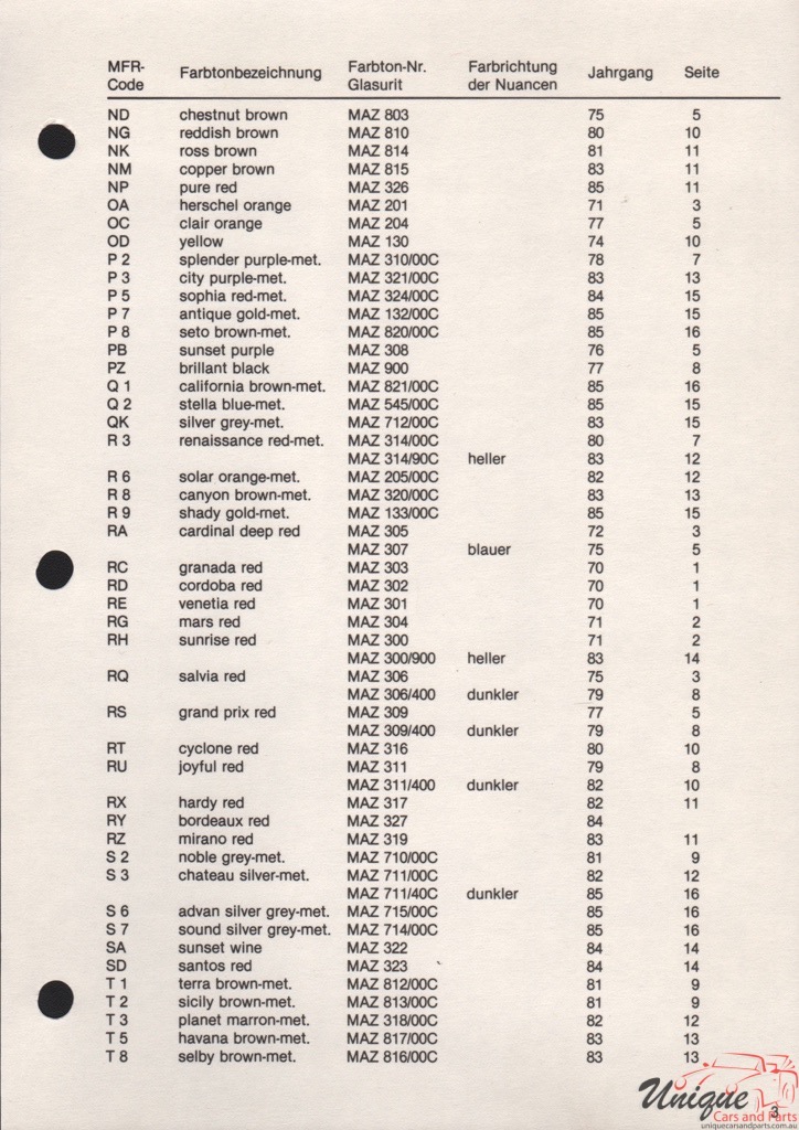 1988 Mazda Paint Charts Glasurit 6